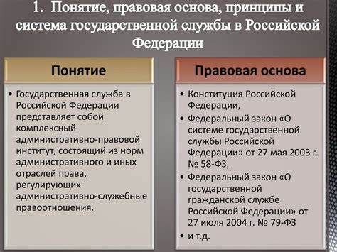 Российская правовая система: особенности и отличия от иностранных