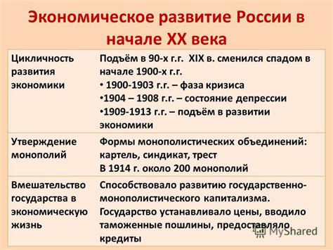 Россия в начале XX века: экономическое и социальное развитие