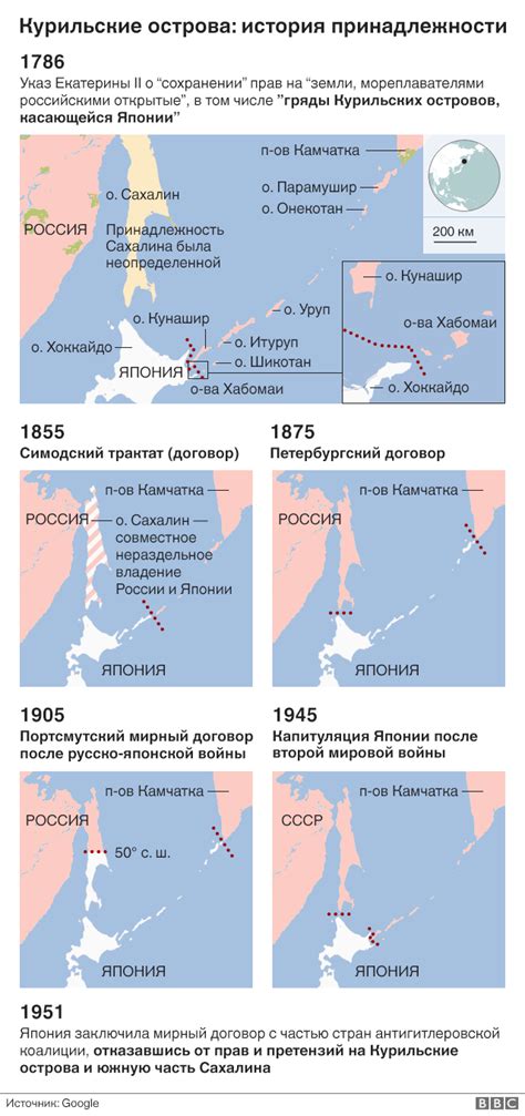 Россия и Япония: долгая история спора о курилах