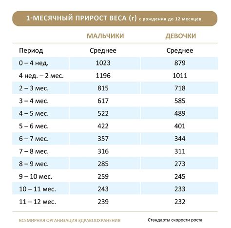 Рост и перемены: символ малыша в ночном видении