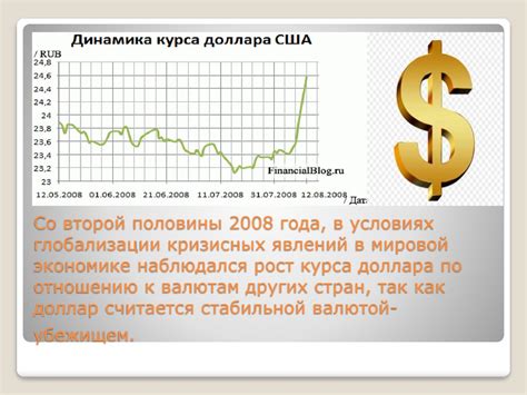 Рост курса доллара в мировой экономике