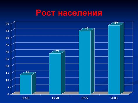 Рост населения и урбанизация