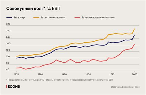 Рост публичного долга и финансовая неустойчивость