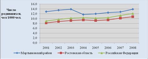 Рост рождаемости в России в 2008 году