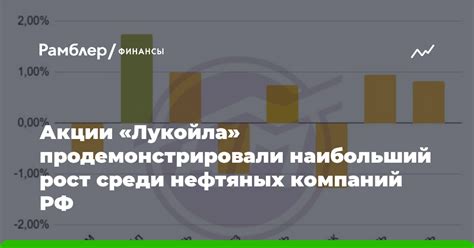 Рост стоимости акций Лукойла для физических лиц