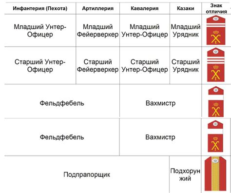 Ротмистр звание в России: