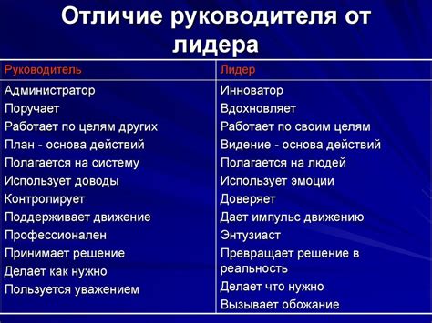 Руководитель и начальник: в чем основное отличие?