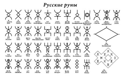 Руны: основные понятия и общая информация