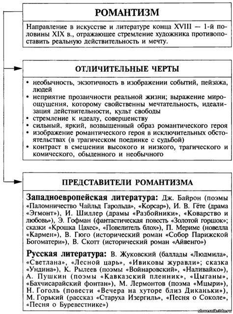 Русская литература в 10 классе: основные направления и произведения