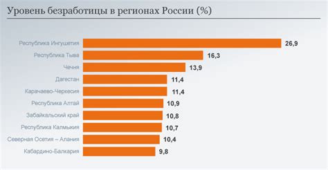 Рынок труда и безработица в 2020 году