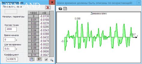 САПР: признак нового времени