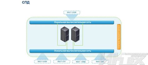 СПД (система передачи данных)