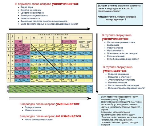 Саженцевые свойства элементов