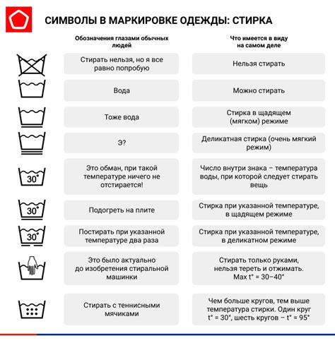 Сакральное значение символа стирки в мифологии и религии