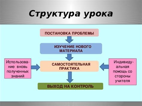 Самостоятельная поисковая активность или помощь со стороны: как выбрать способ, чтобы разгадать значение сновидения о поиске на базаре?