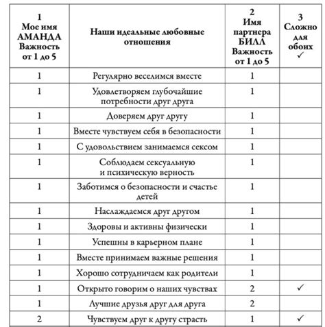 Самостоятельные решения для укрепления любовных отношений