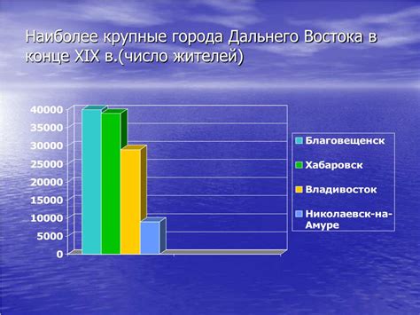 Самые крупные миллионники