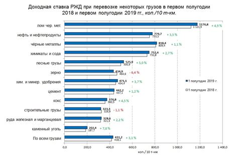 Самые прибыльные отрасли