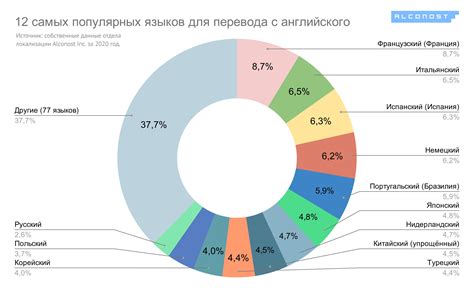 Самые распространенные истолкования