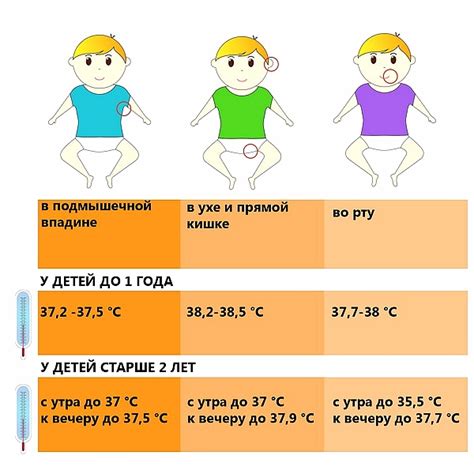 Самые эффективные методы понижения температуры у детей до года