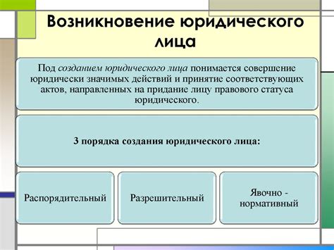 Санация и ликвидация юридических лиц