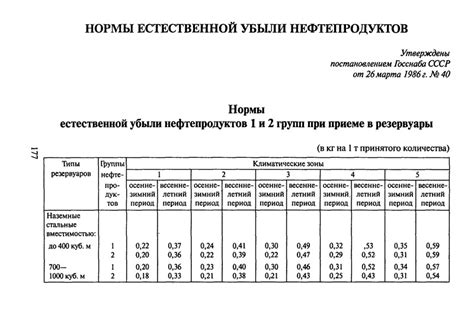 Санитарные нормы при хранении заказа