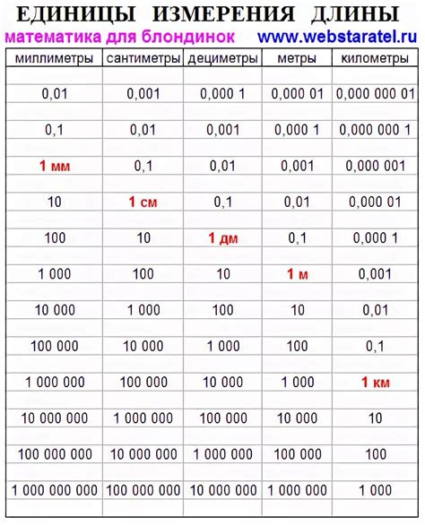 Сантиметры: стандартные измерения