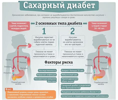 Сахарный диабет и сало: почему эти два несовместимы?