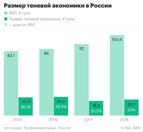 Сбербанк в цифрах: финансовая статистика