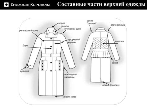 Сборка одежды и соединение частей