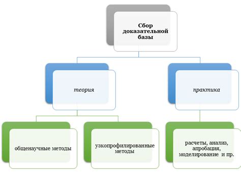 Сбор доказательной базы