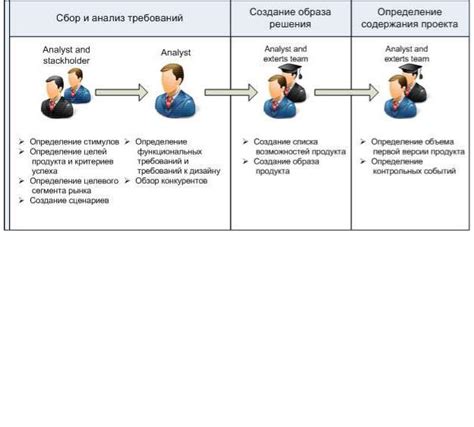 Сбор требований и анализ