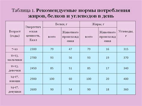 Сброс веса подростку: правильное потребление калорий