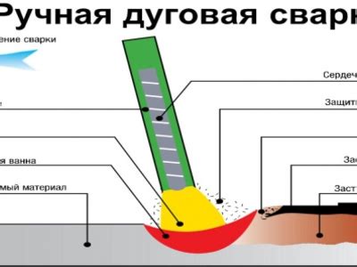 Сварка металла на улице: особенности и инструменты