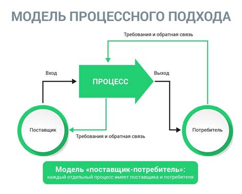 Сверхиерархический подход