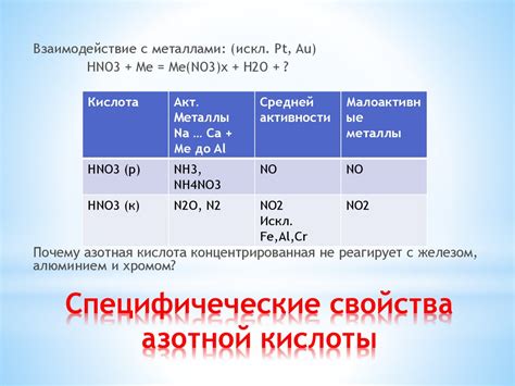 Свойства азотной кислоты и ее разбавленного раствора