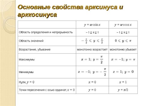 Свойства арксинуса 1 корень из 2