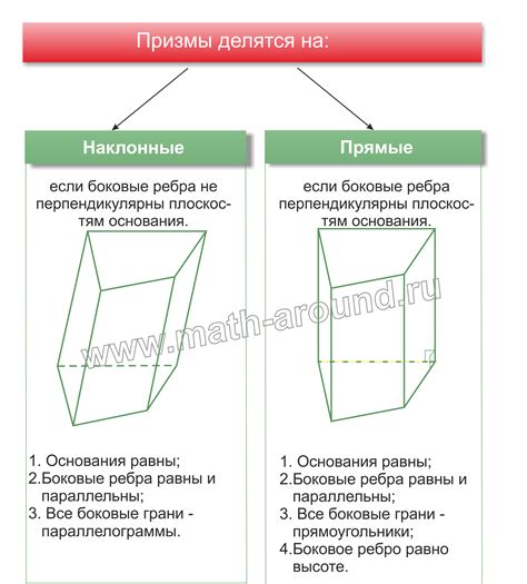 Свойства боковой поверхности прямой призмы