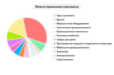 Свойства и применение