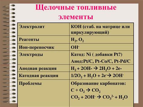 Свойства электролита