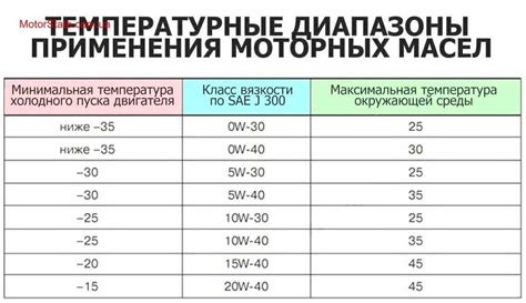 Свойства эстеров в моторном масле