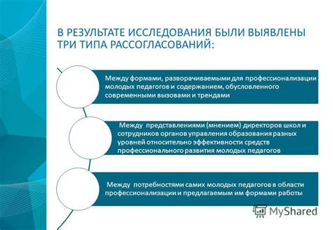 Связь актуальности с современными вызовами и потребностями