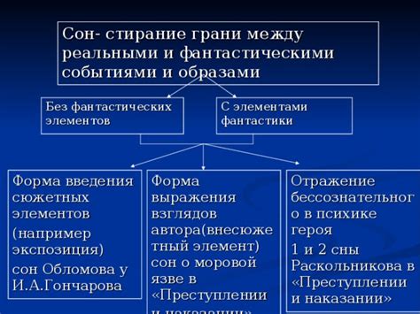 Связь между образами сна о зачатии и реальными событиями