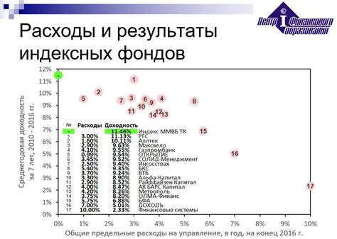 Связь между пищей и результатами анализа