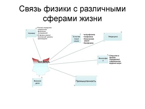 Связь между сферами жизни и мистическими сновидениями о разговаривающих головах коровы