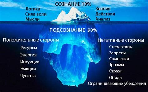 Связь между темным образом волка и подсознательным испытанием страха