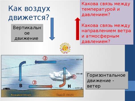 Связь между температурой воздуха и давлением в атмосфере