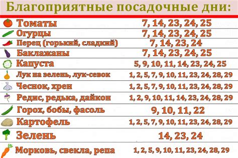 Связь между типами снов о поливе растений и изменением климатических условий