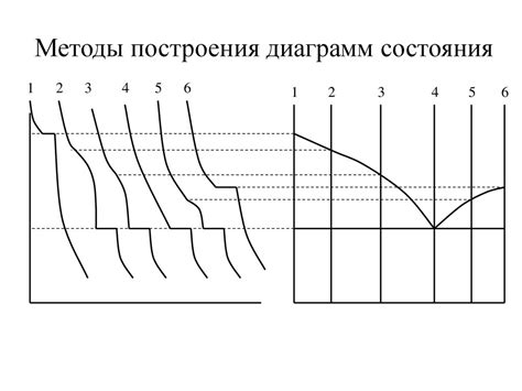 Связь между типом территории и продолжительностью освоения