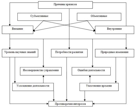 Связь мужских сновидений об утоплении с кризисными ситуациями